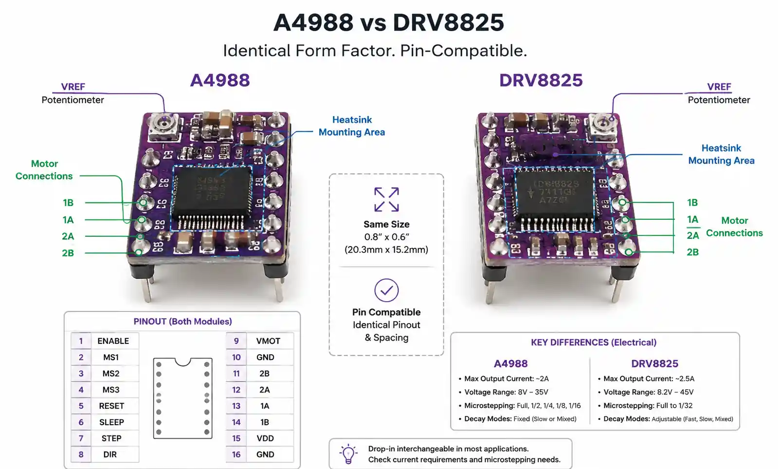 1-a4988-drv8825-side-by-side-comparison
