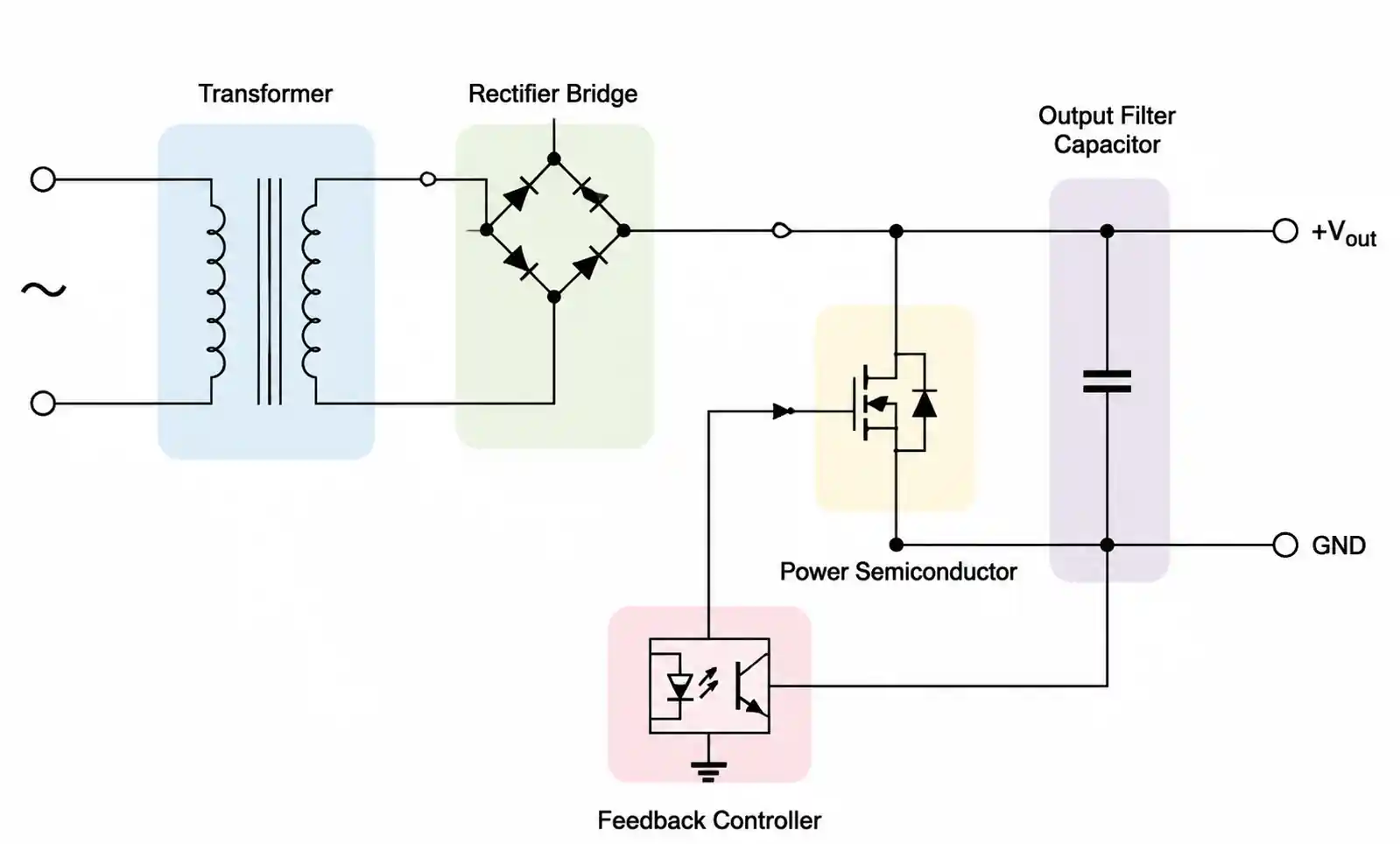 1-ac-adapter-power-supply-components