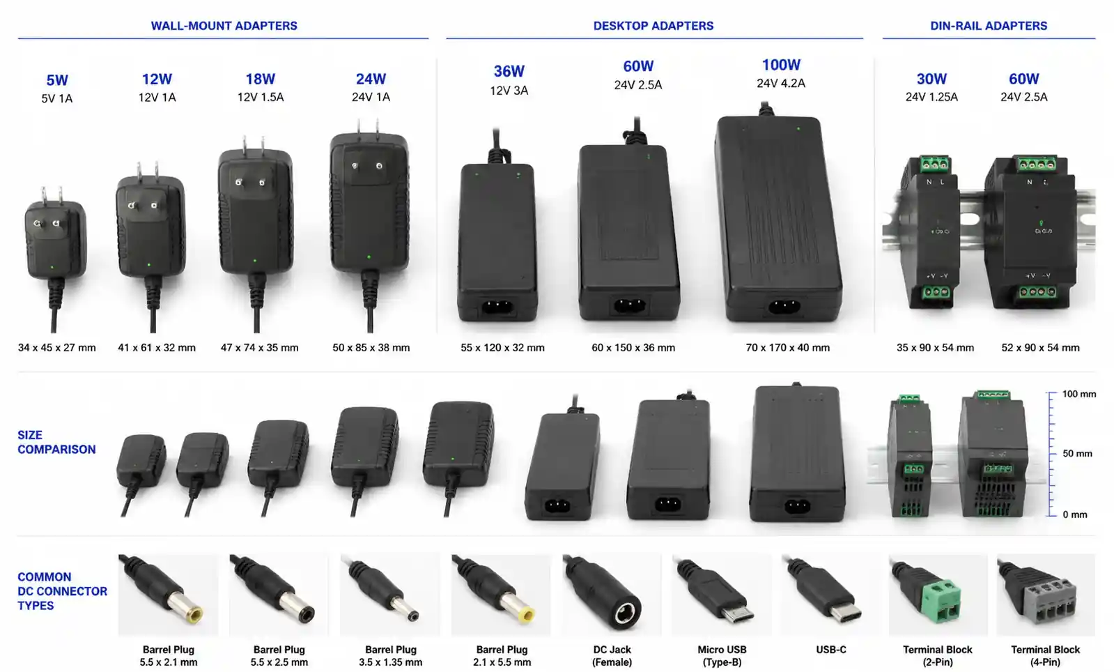 1-ac-adapter-types-comparison