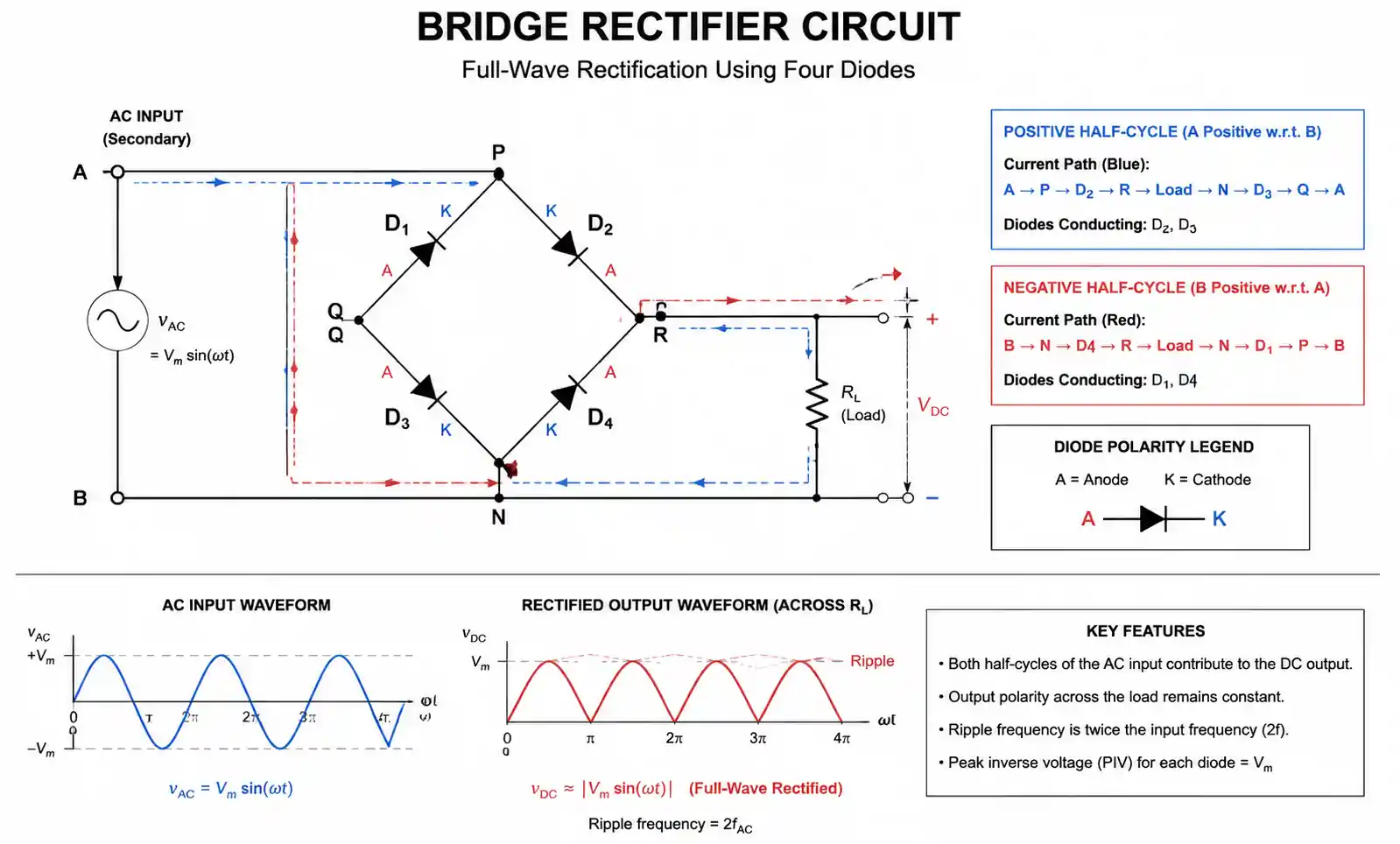 1-bridge-rectifier-circuit-diagram
