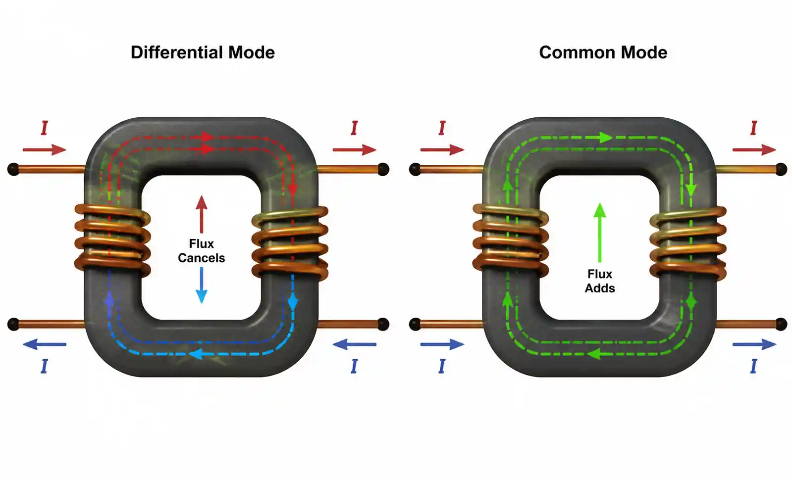 1-common-mode-choke-structure