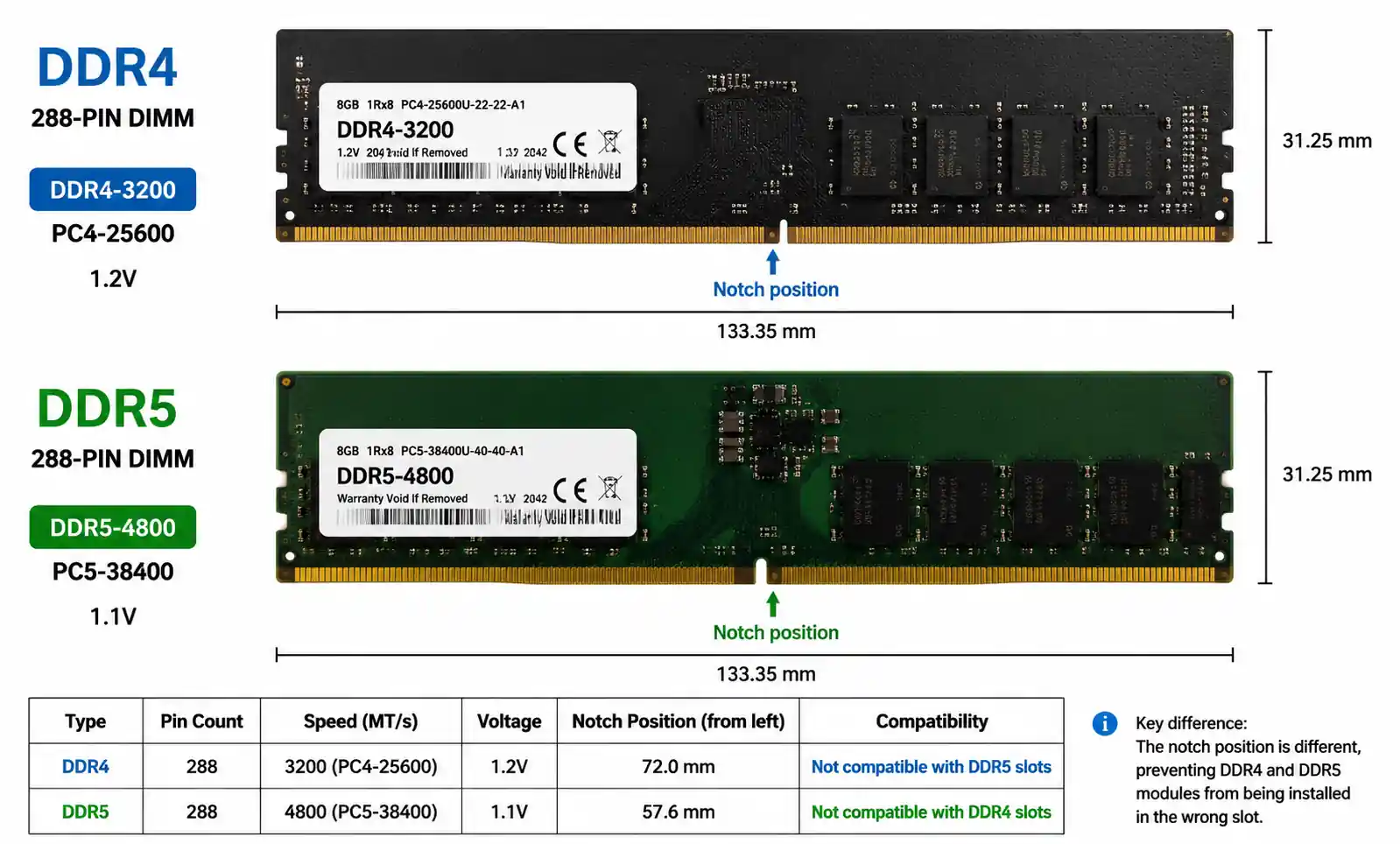 1-dram-module-comparison