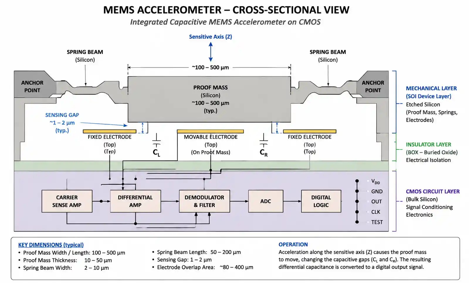 1-mems-device-structure-cross-section