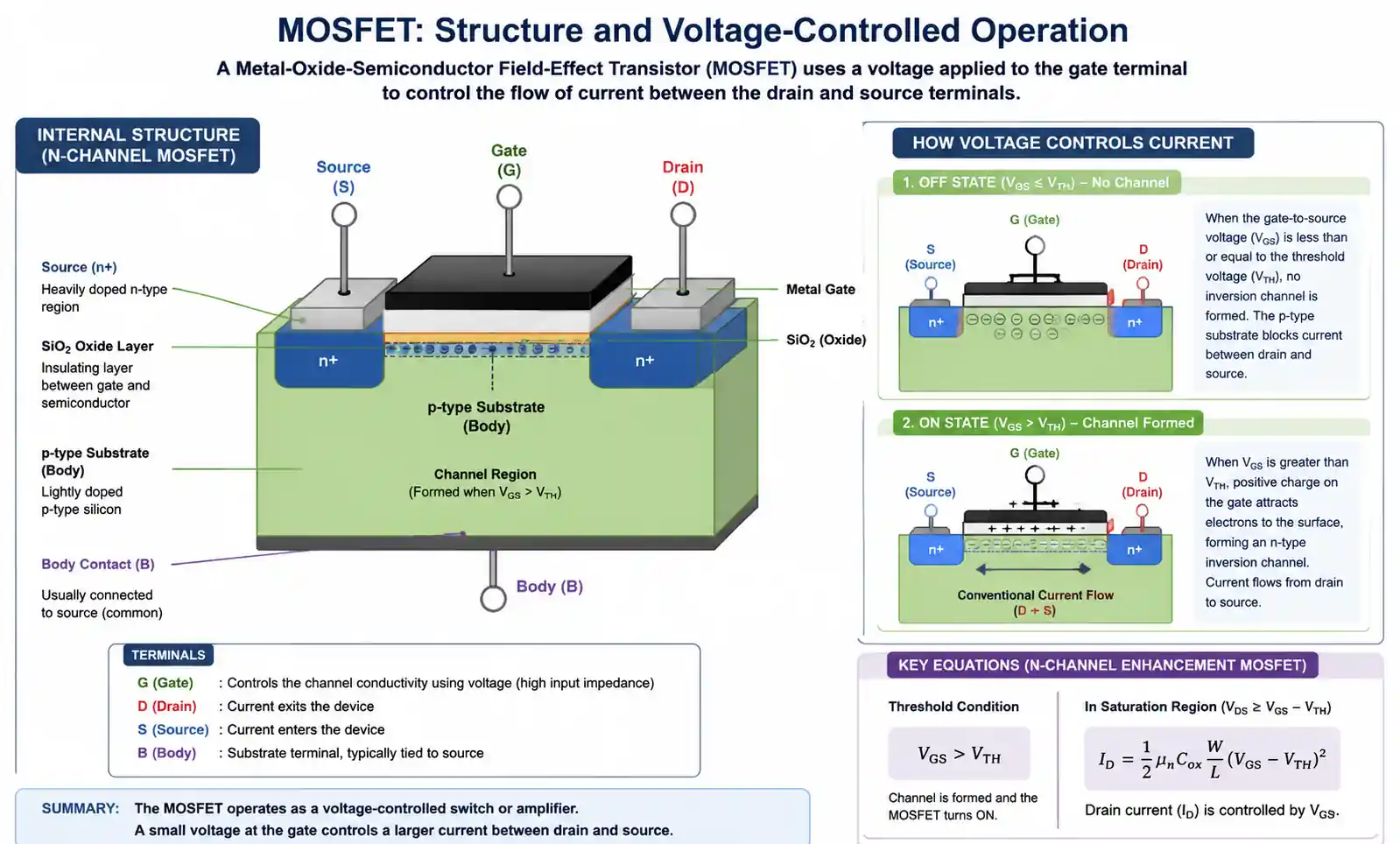 1-mosfet-structure-diagram