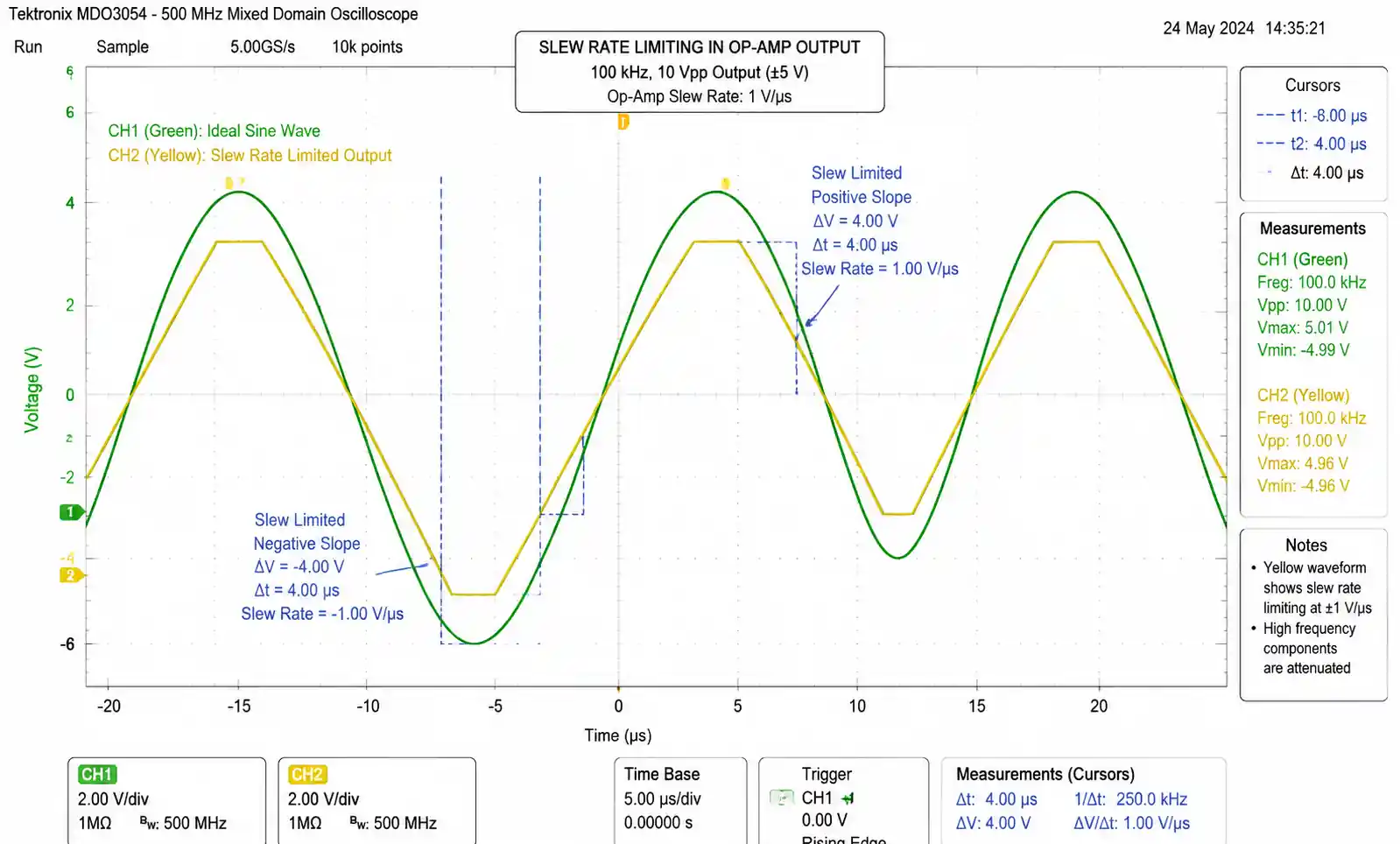 1-op-amp-slew-rate-distortion-comparison