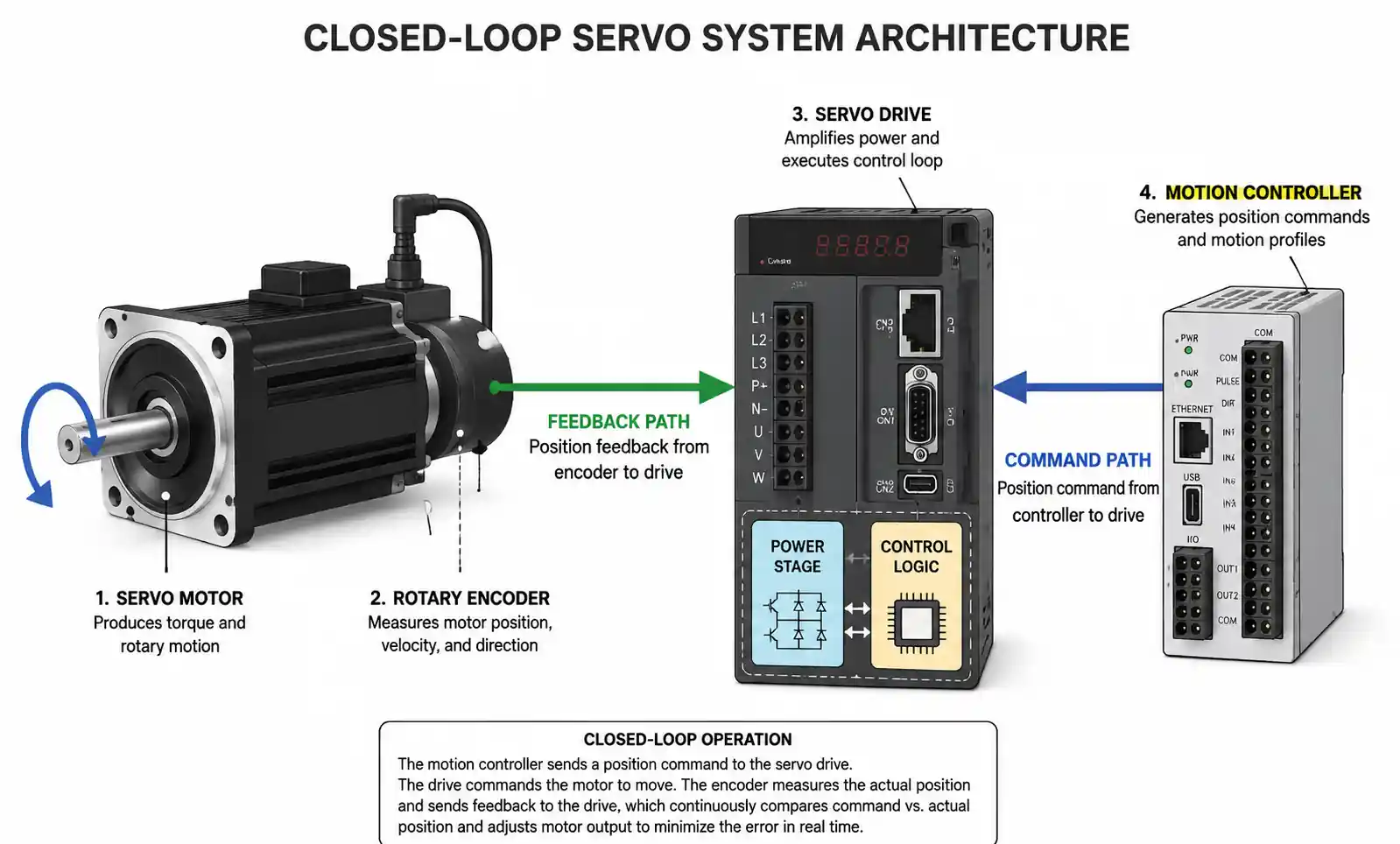 1-servo-motor-closed-loop-system