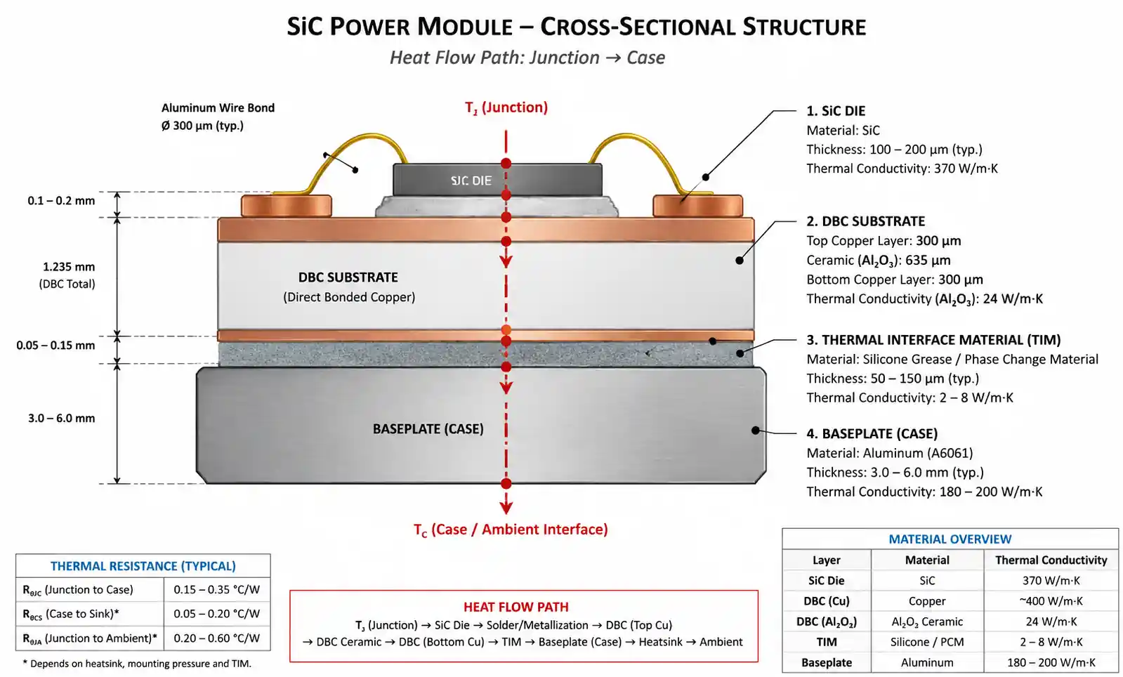 1-sic-power-module-construction