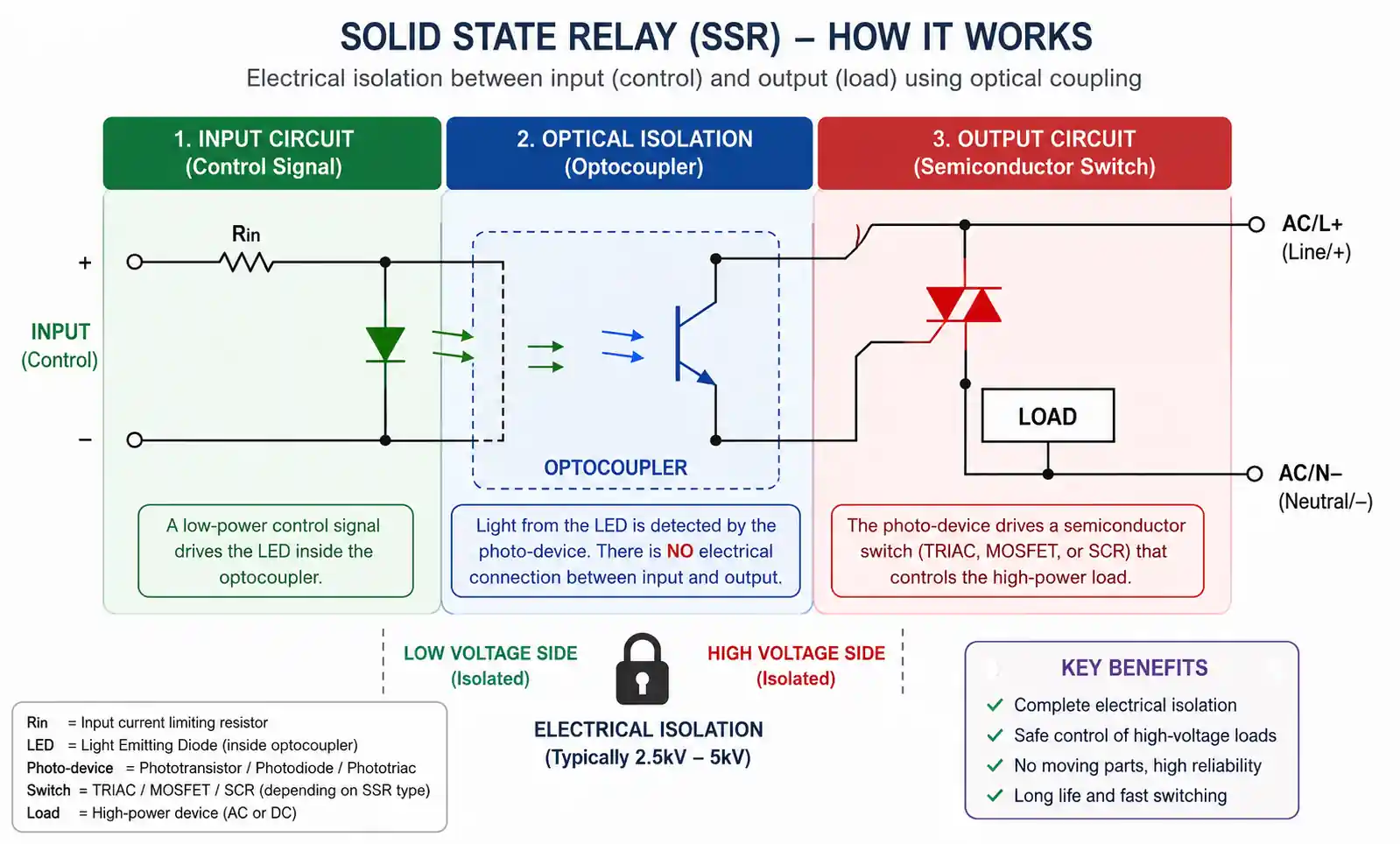 1-solid-state-relay-basic-structure