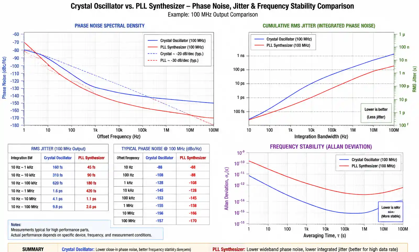 1-timing-parameters-comparison-chart