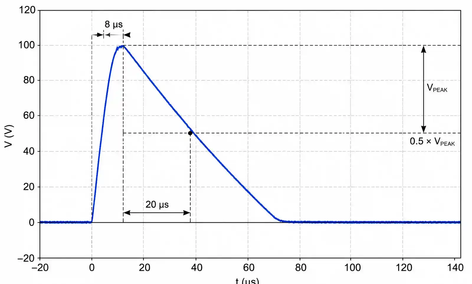1-transient-voltage-spike-waveform