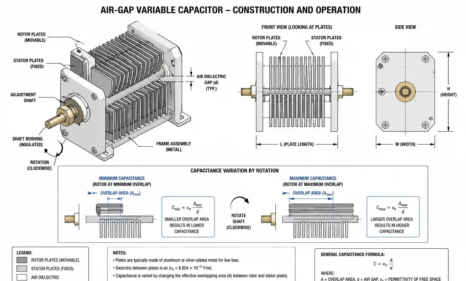 1-variable-capacitor-structure-diagram
