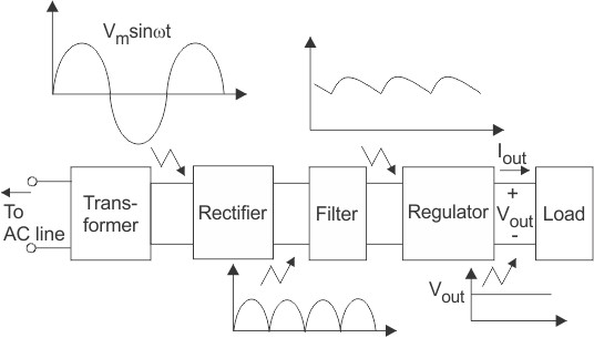 12v-dc-power-supply-architecture