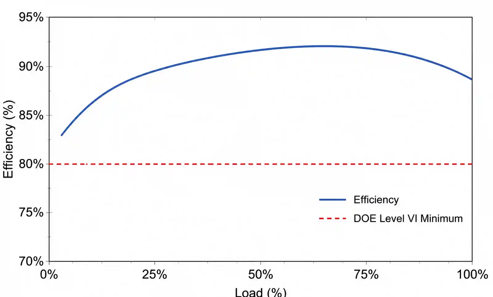 2-adapter-efficiency-curve-graph