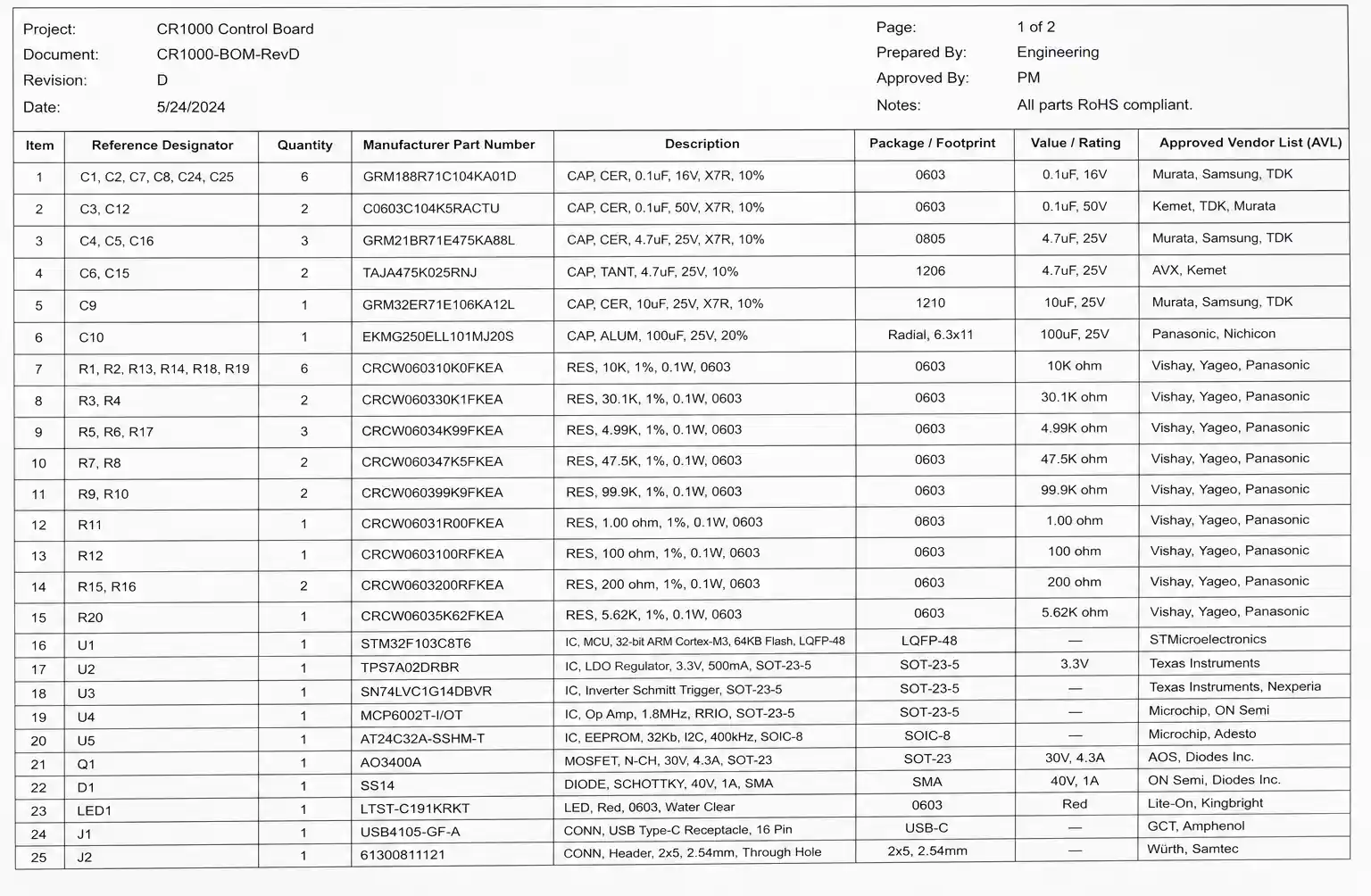 2-bom-bill-of-materials-structure-documentation