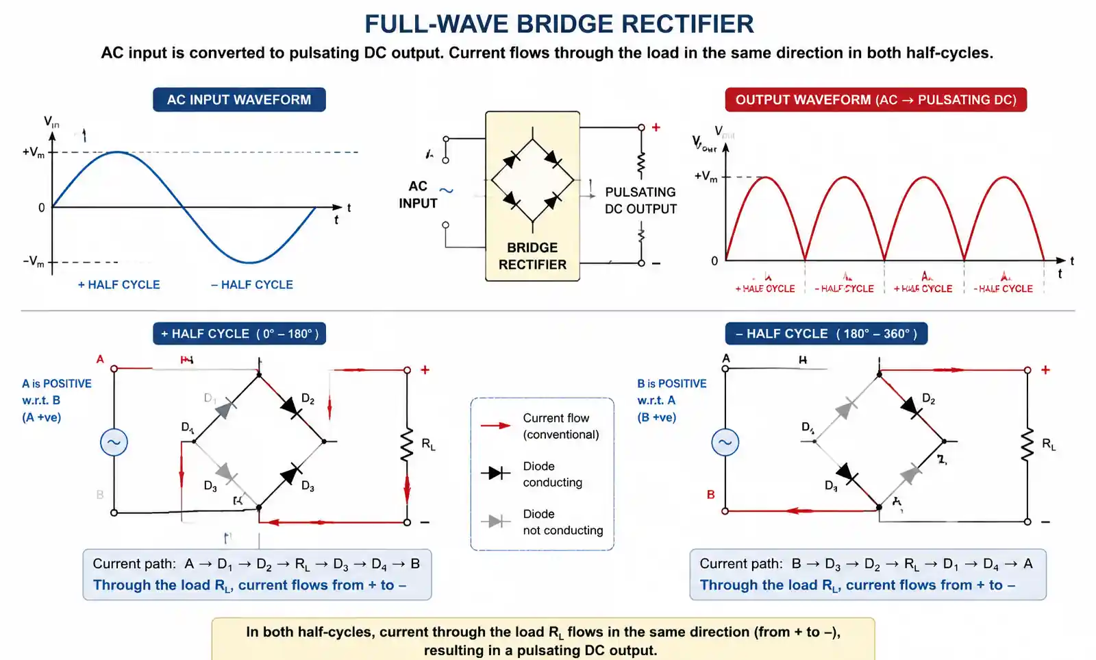 2-bridge-rectifier-waveform