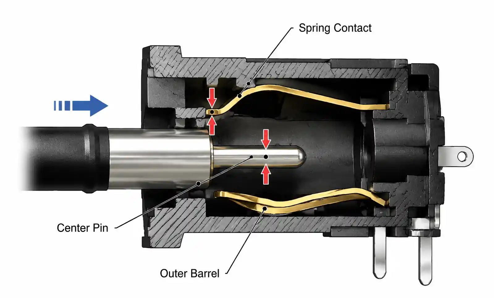 2-connector-retention-force-diagram