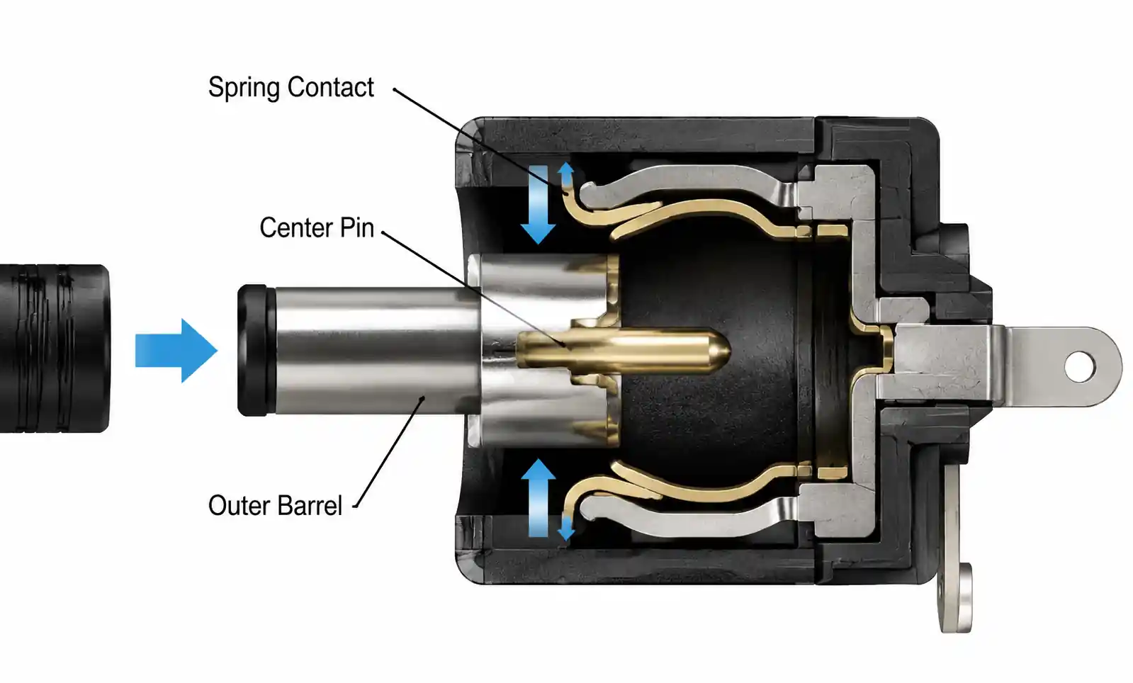 2-connector-retention-force-diagram2
