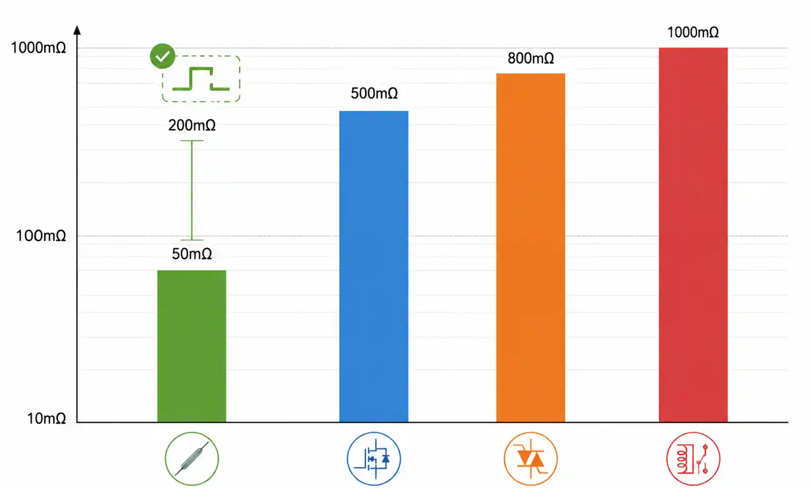 2-contact-resistance-comparison-chart