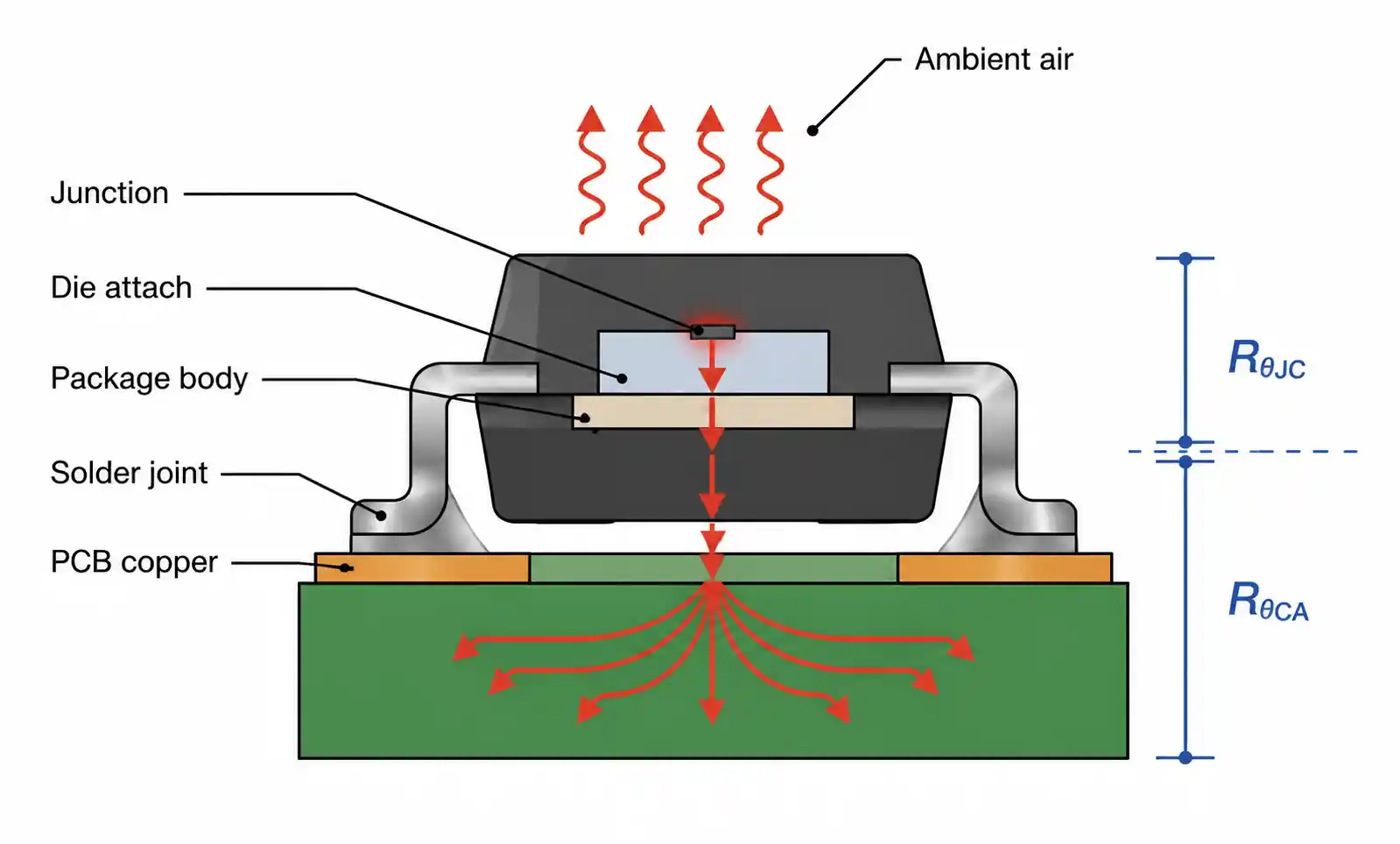 2-diode-thermal-resistance-diagram
