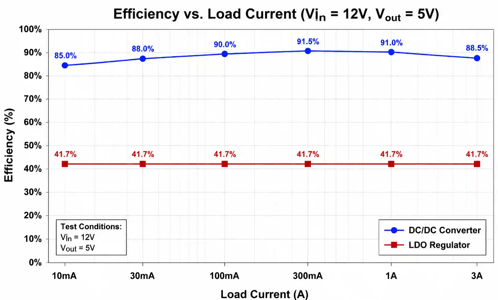 2-efficiency-curve-comparison