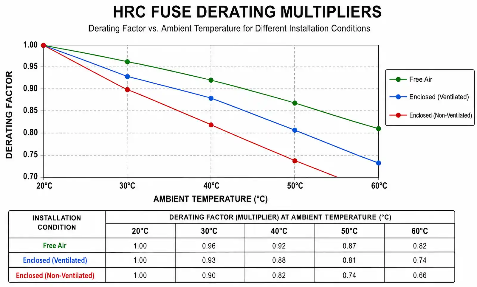 2-fuse-derating-factors-chart