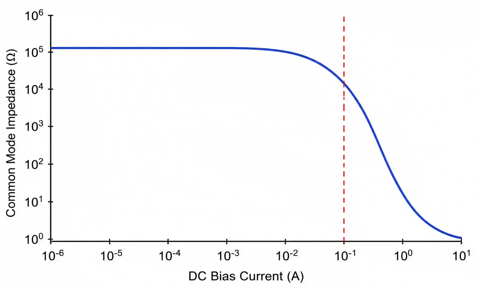 2-inductance-vs-dc-current-curve