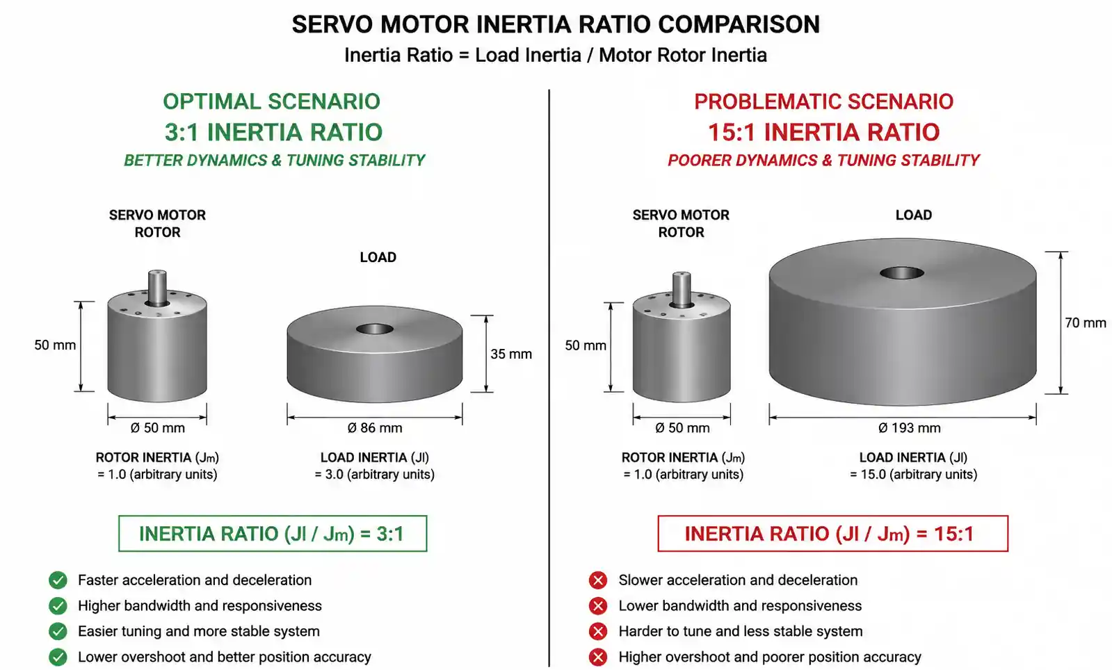 2-inertia-ratio-comparison