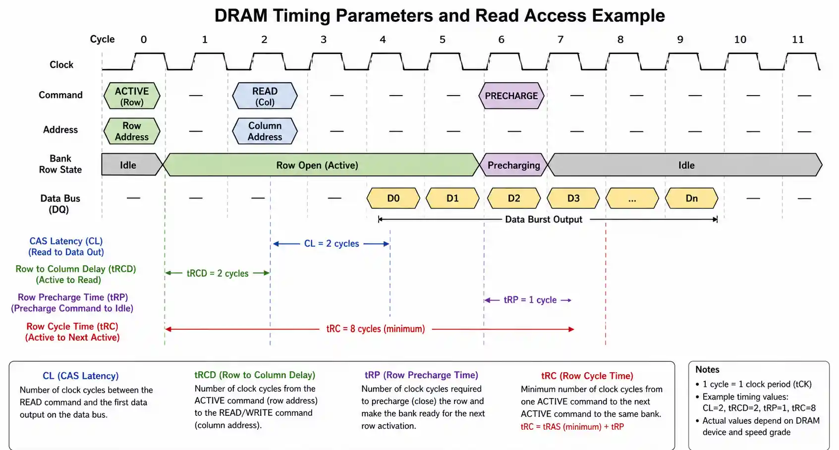 2-memory-timing-diagram