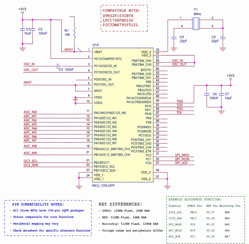 2-multi-source-component-design-pcb