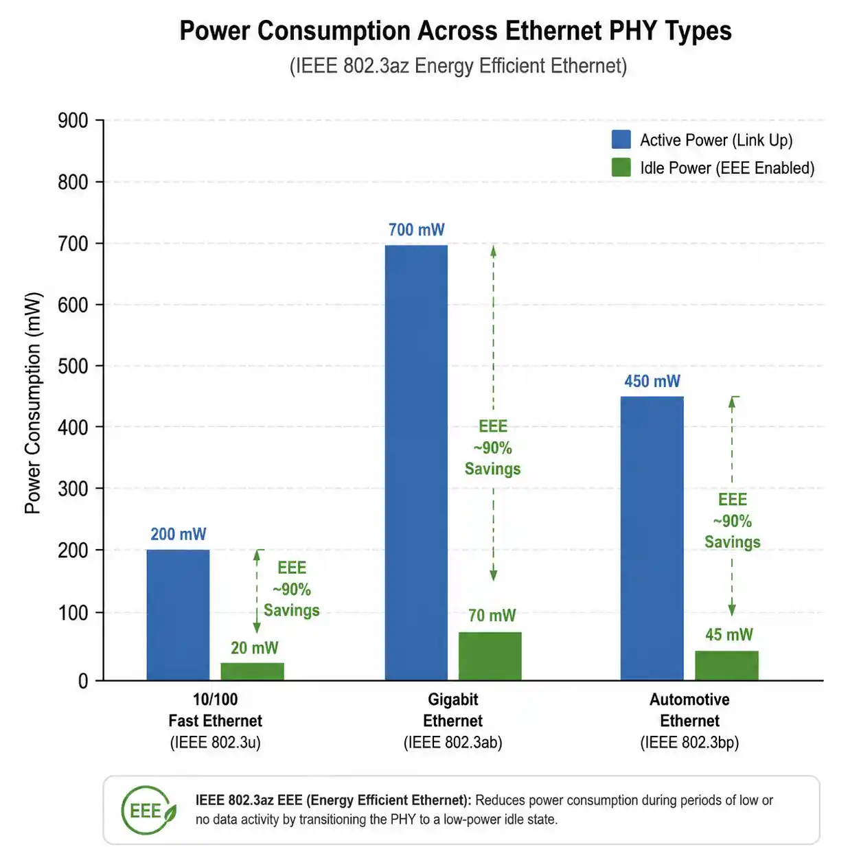 2-phy-power-consumption-comparison