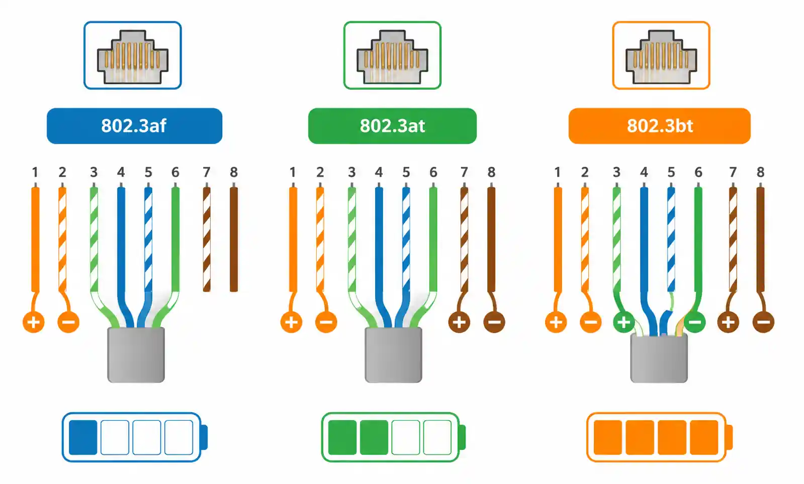 2-poe-standards-comparison
