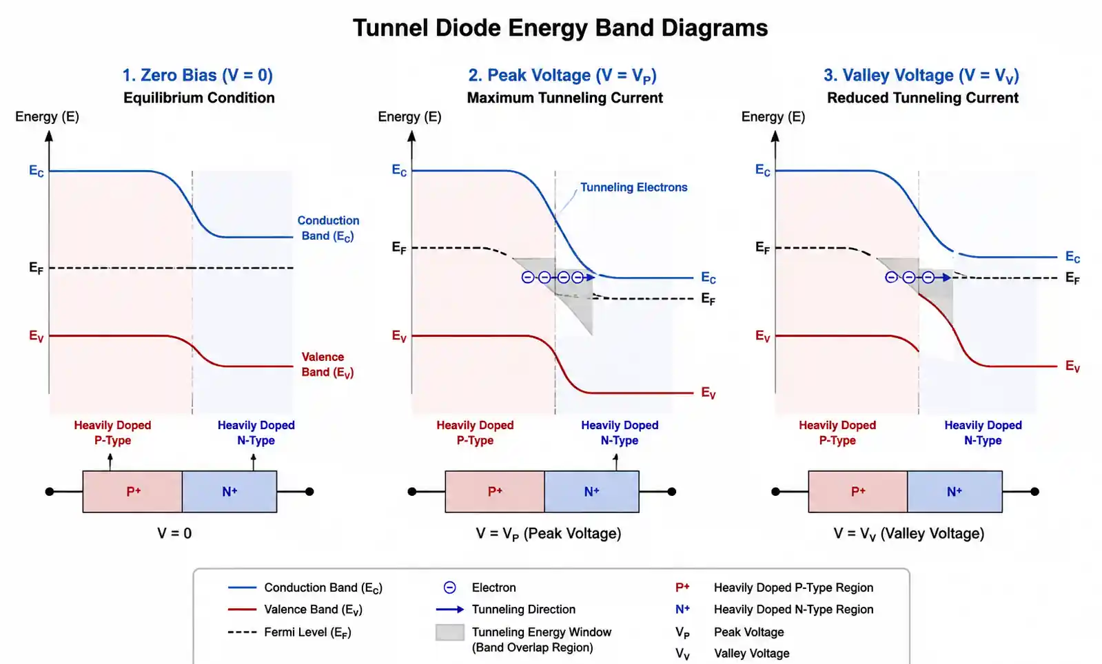 2-quantum-tunneling-energy-band-diagram
