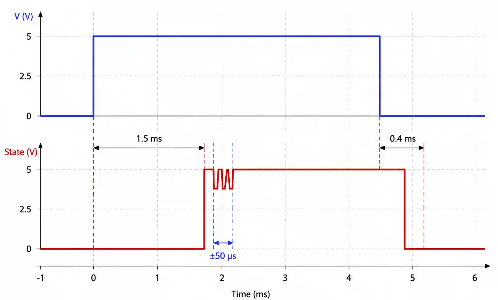 2-reed-relay-timing-diagram.