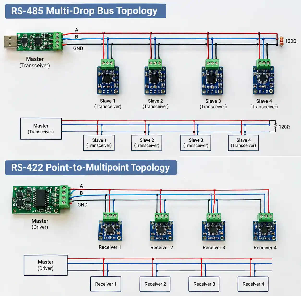 2-rs485-vs-rs422-network-topology-comparison