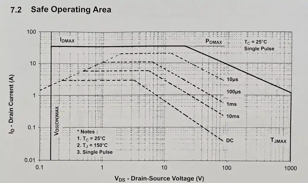 2-safe-operating-area-soa-curve