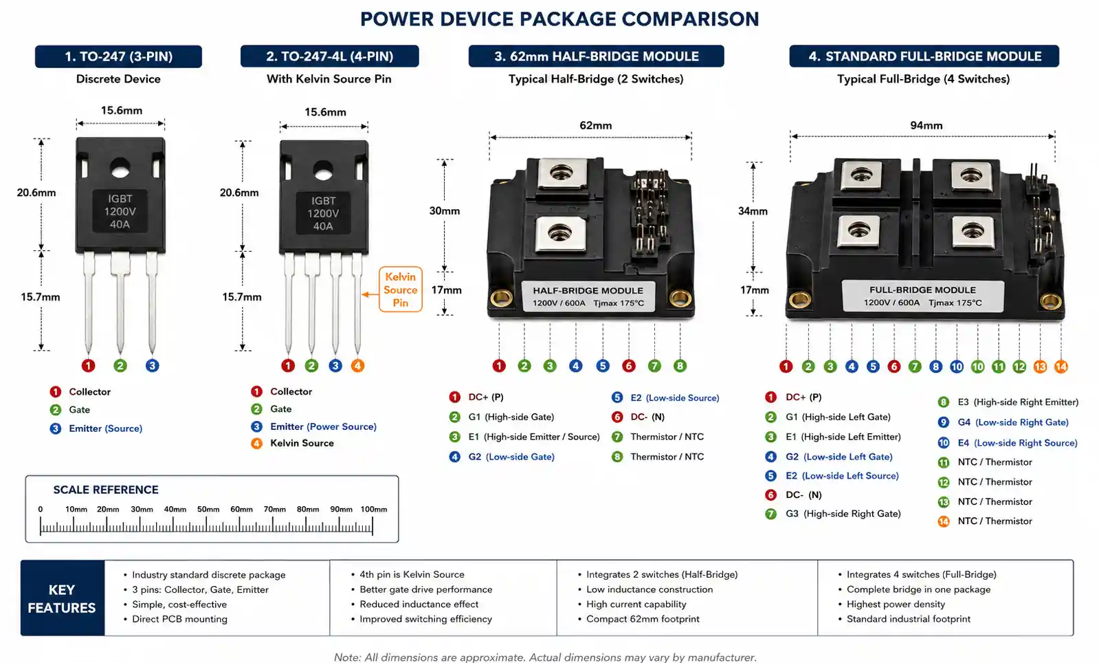 2-sic-package-types-comparison