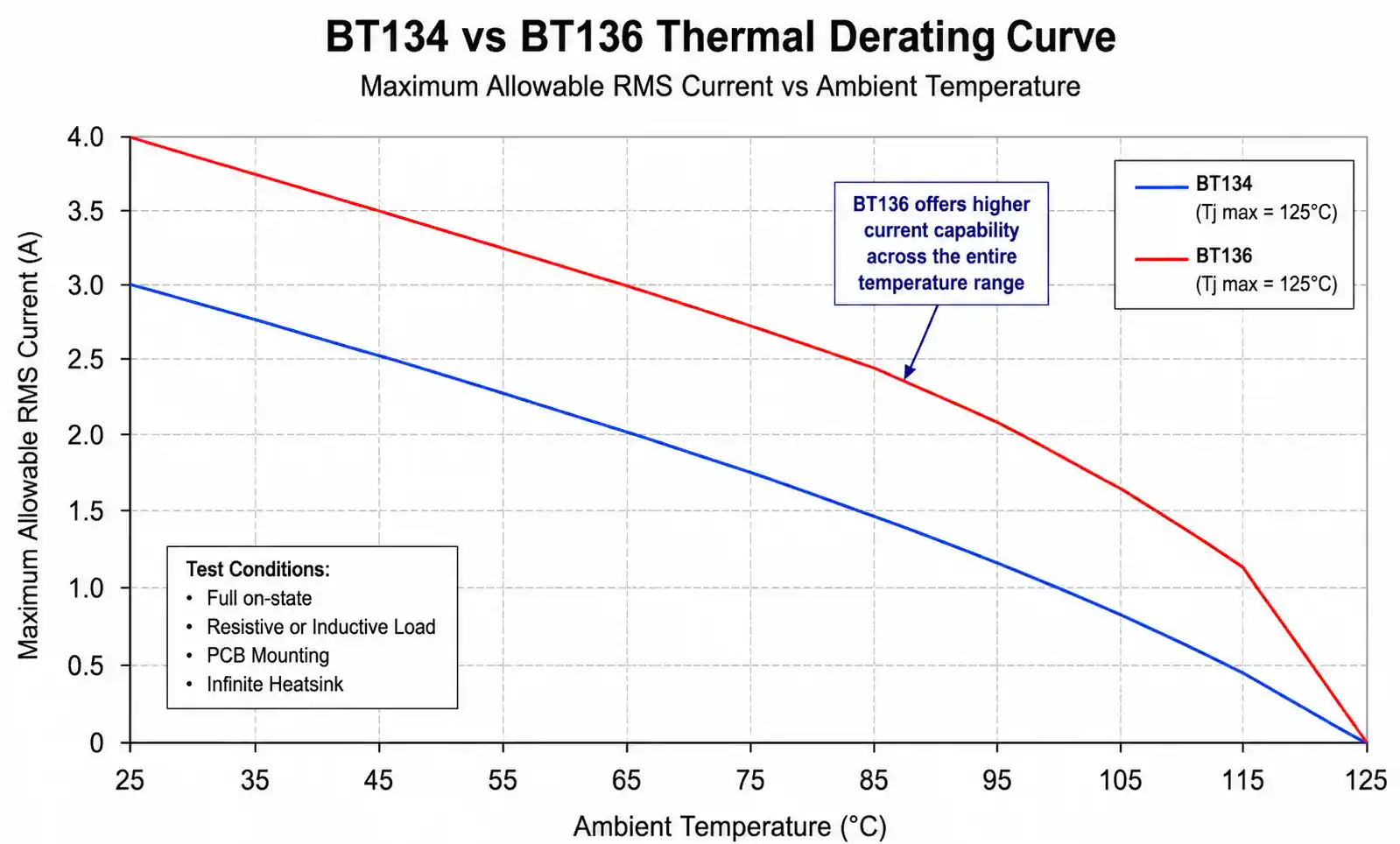 2-thermal-derating-curve