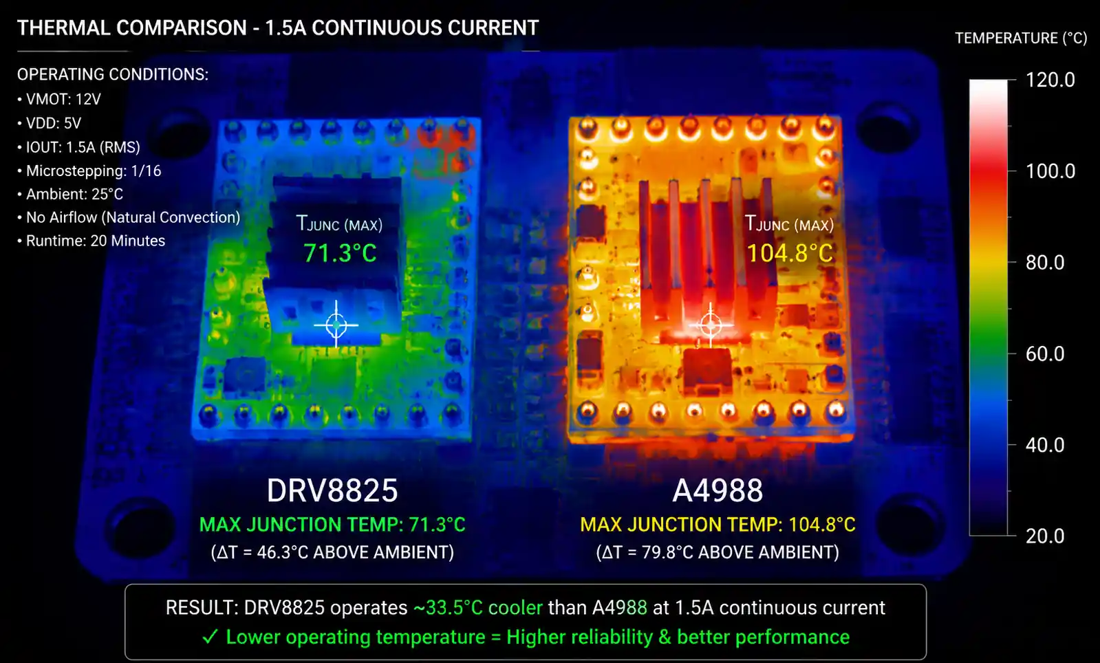 2-thermal-imaging-driver-comparison