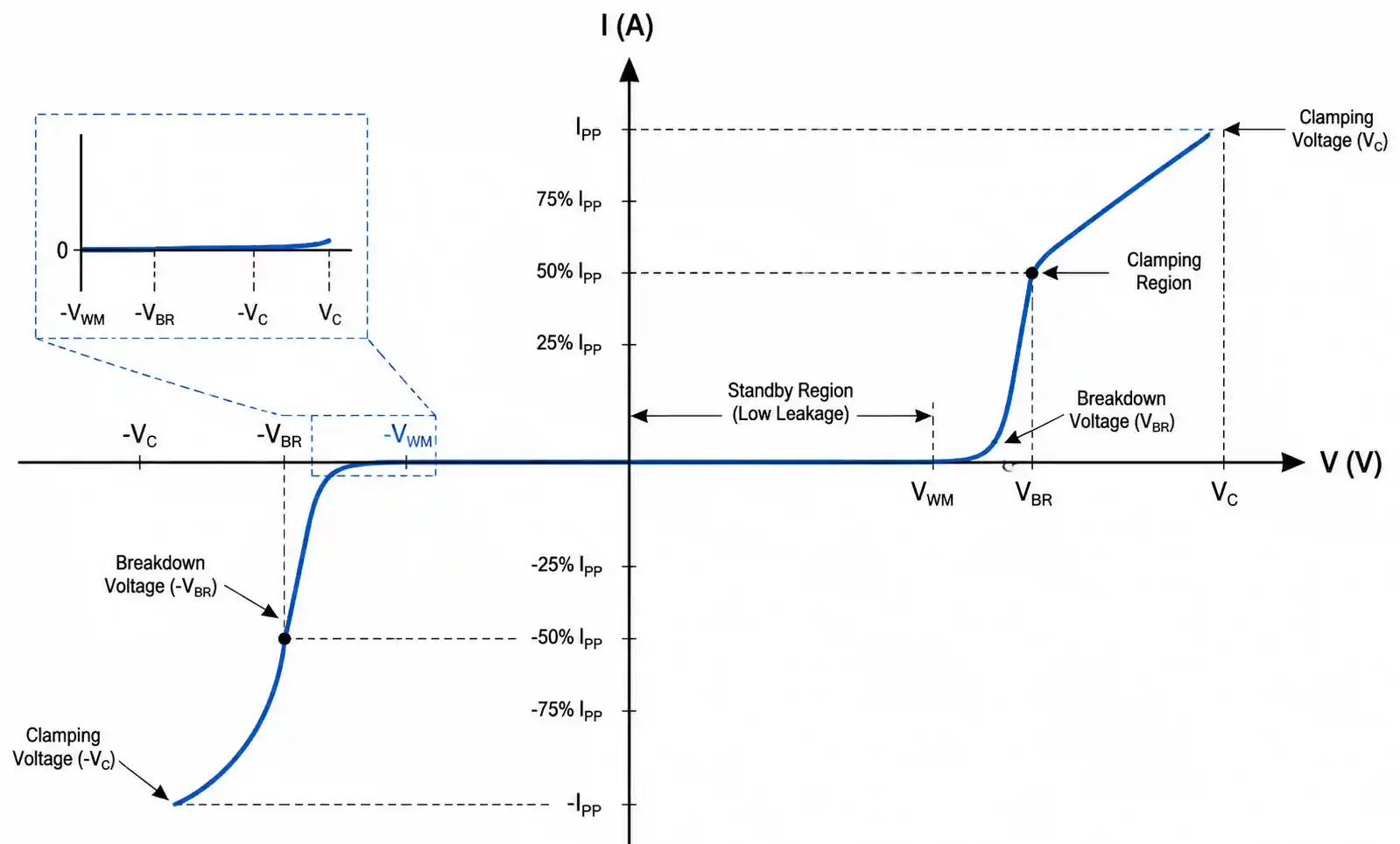 2-tvs-diode-vi-characteristics