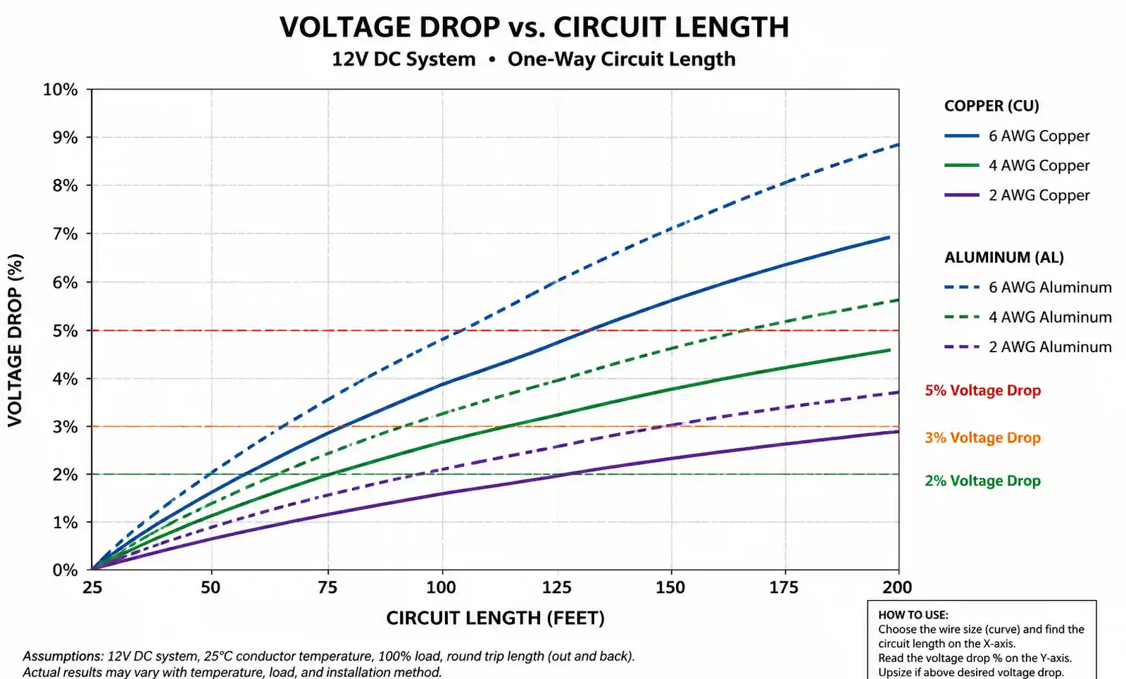 2-voltage-drop-wire-length-diagram