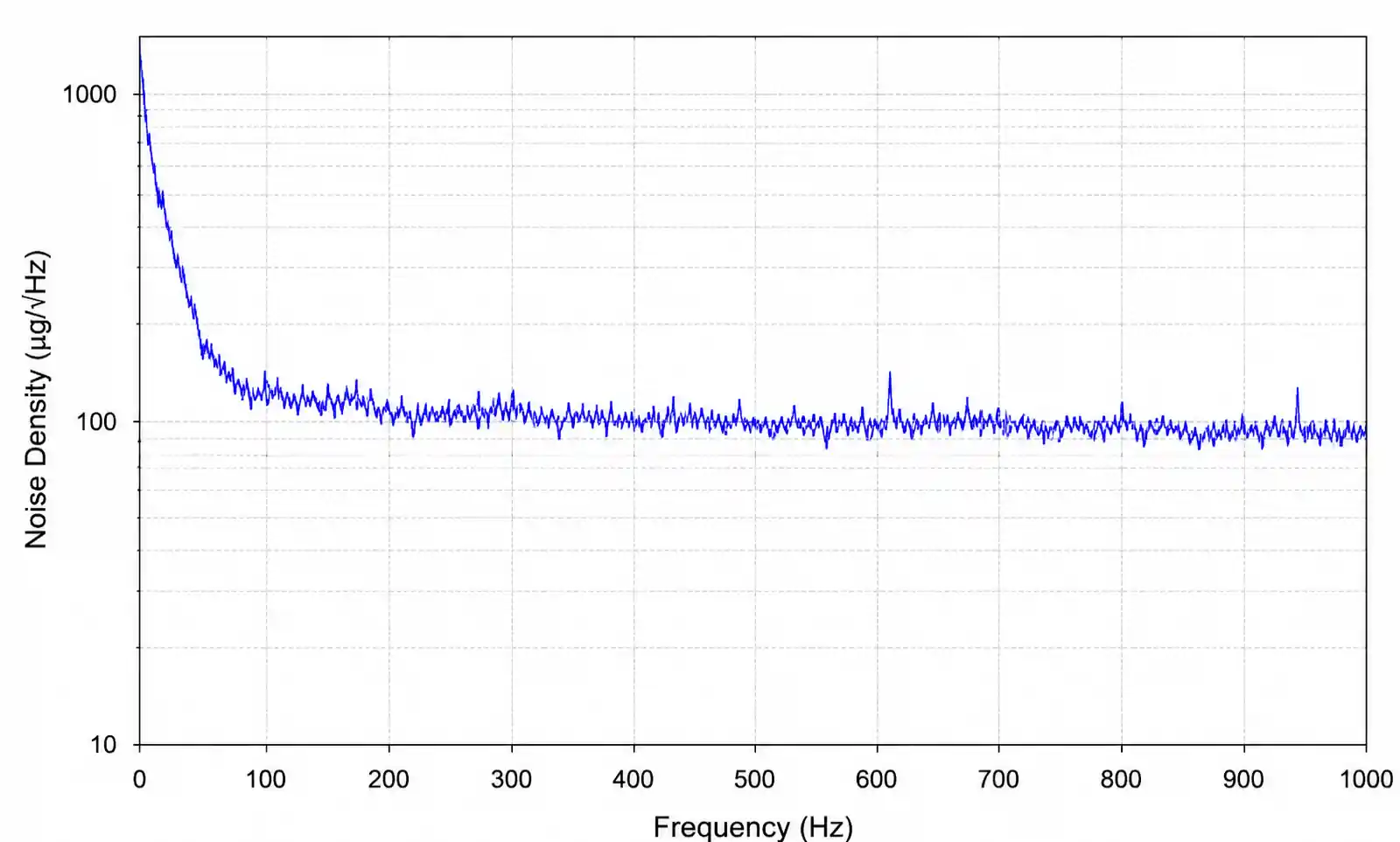 3-accelerometer-noise-spectrum
