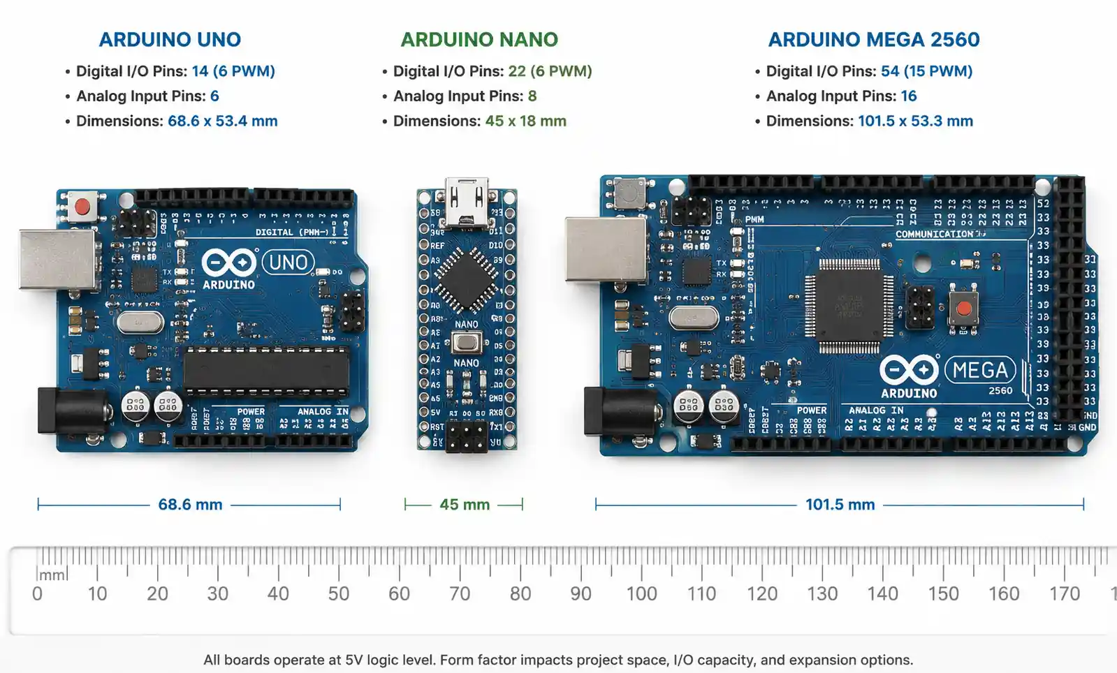 3-arduino-board-family-comparison
