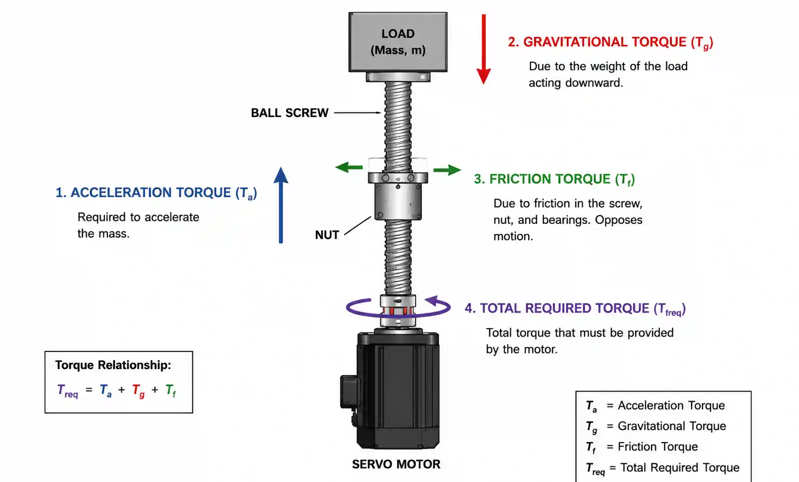 3-ball-screw-torque-calculation