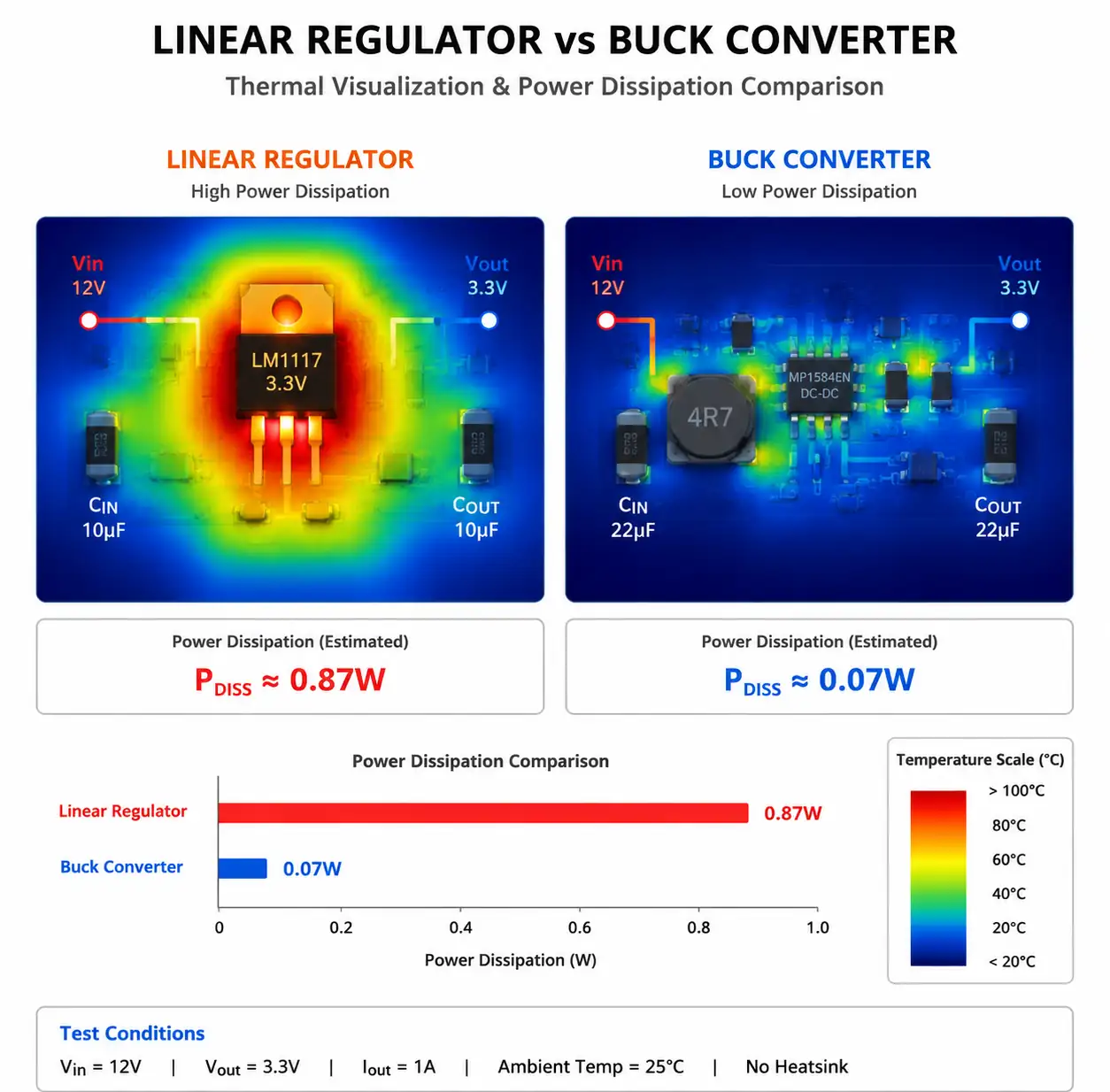3-buck-vs-linear-thermal-comparison
