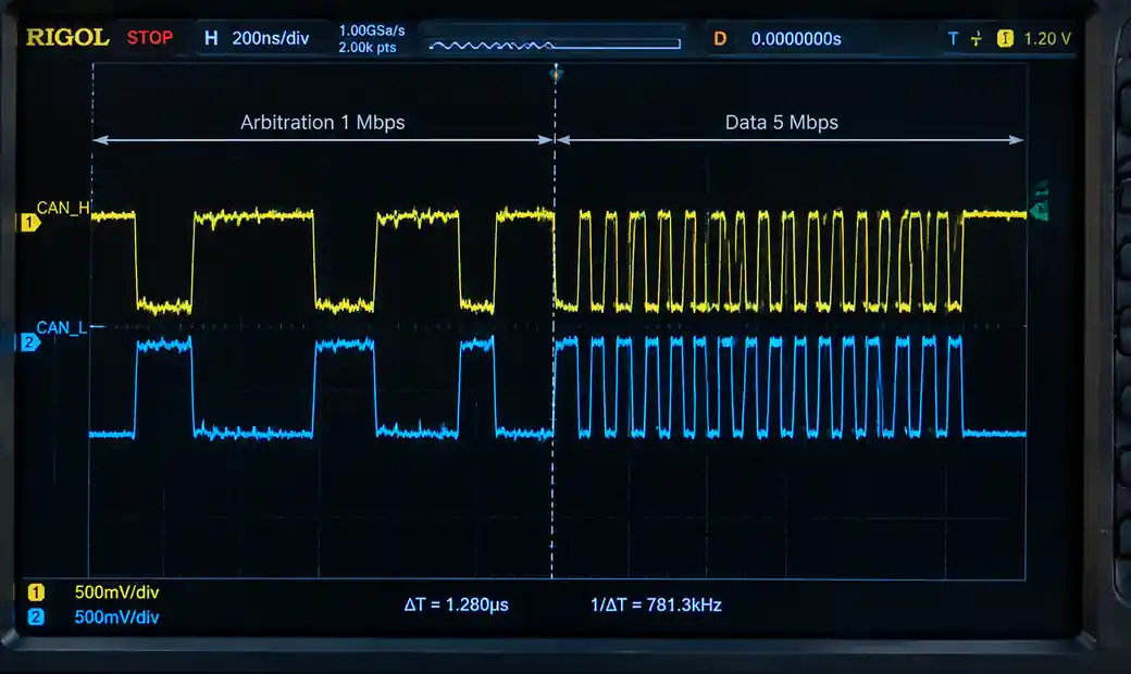 3-can-fd-data-phase-waveform