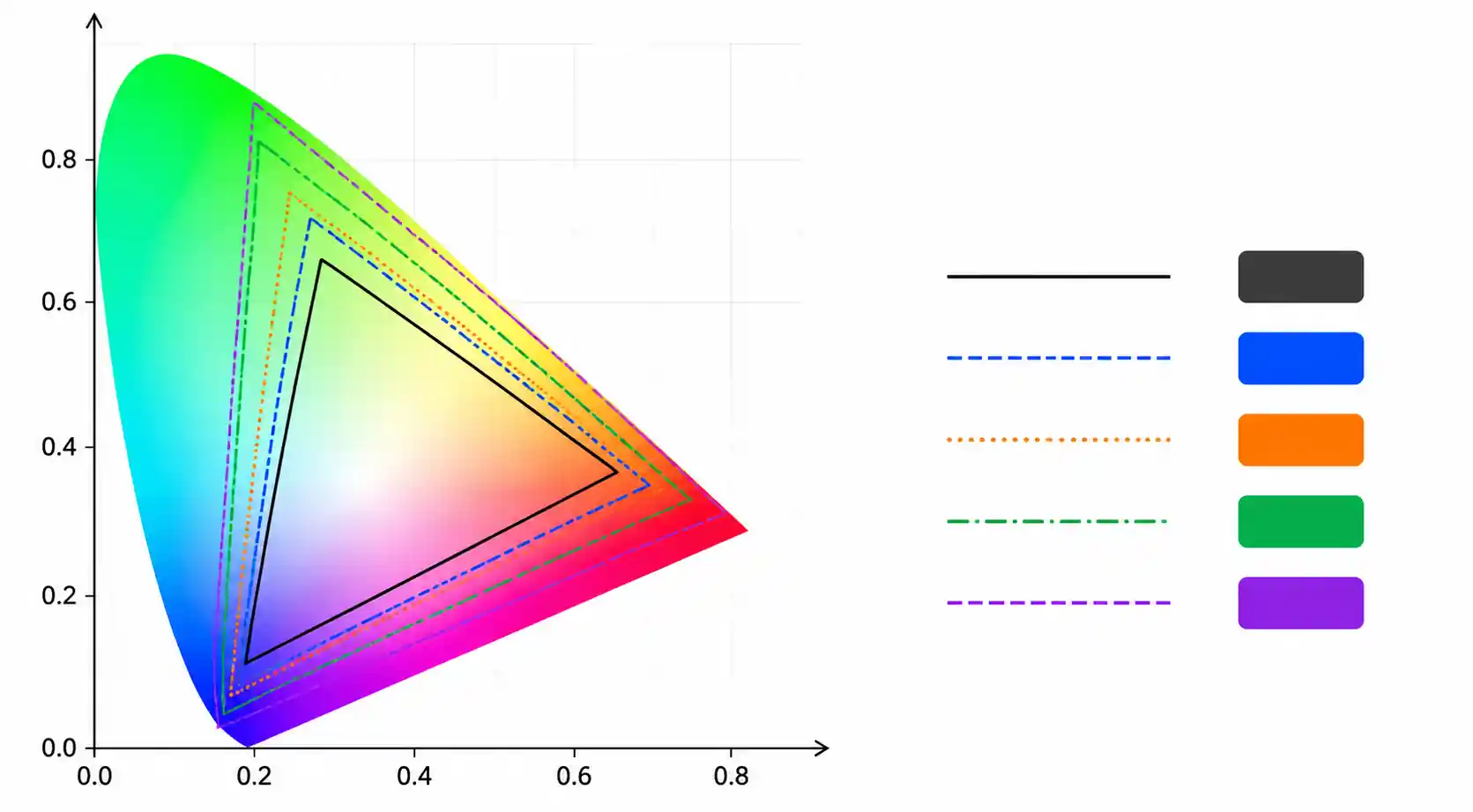 3-color-gamut-comparison-chart