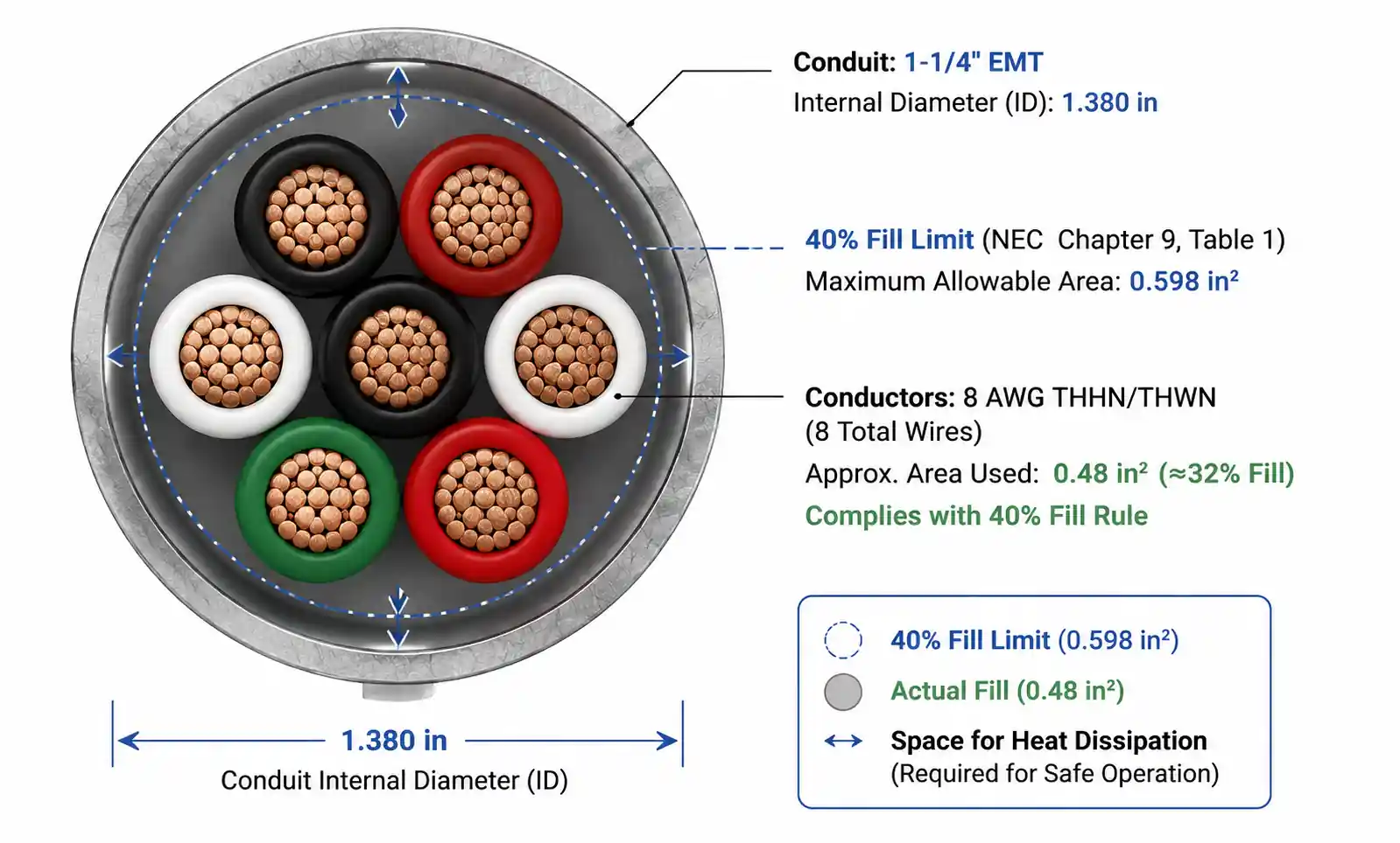 3-conduit-fill-multiple-conductors