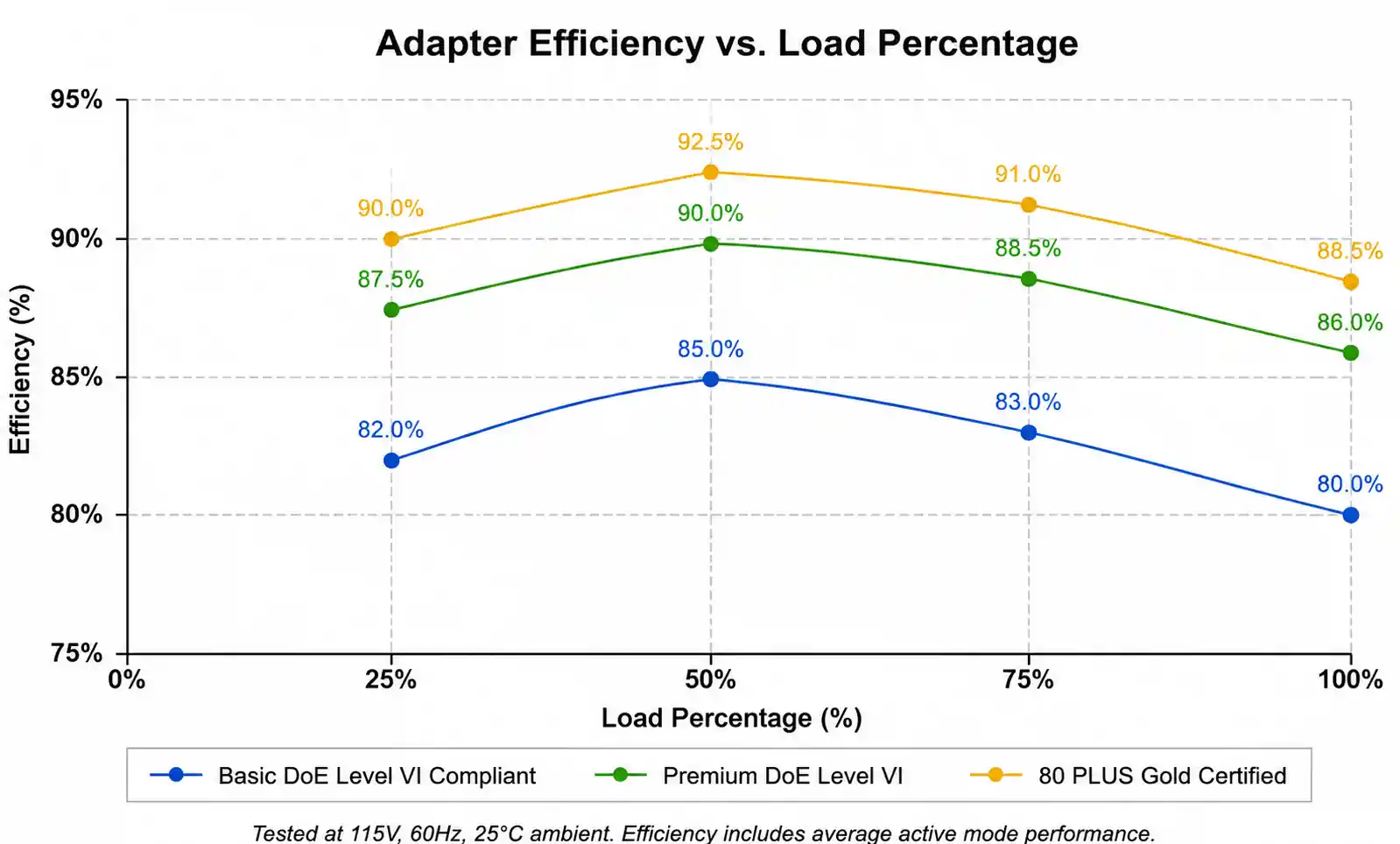 3-efficiency-curve-comparison