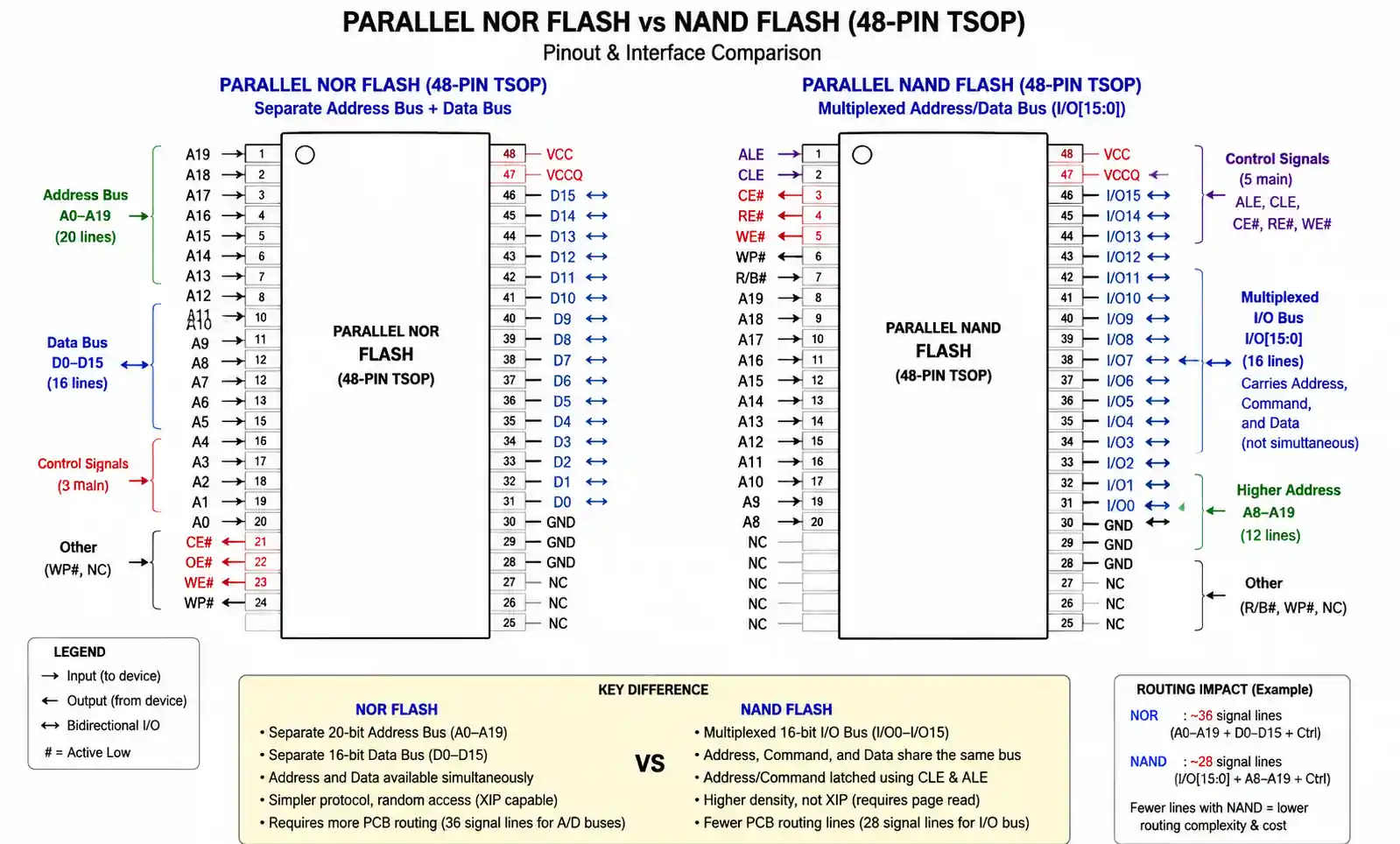 3-flash-memory-interface-pinout