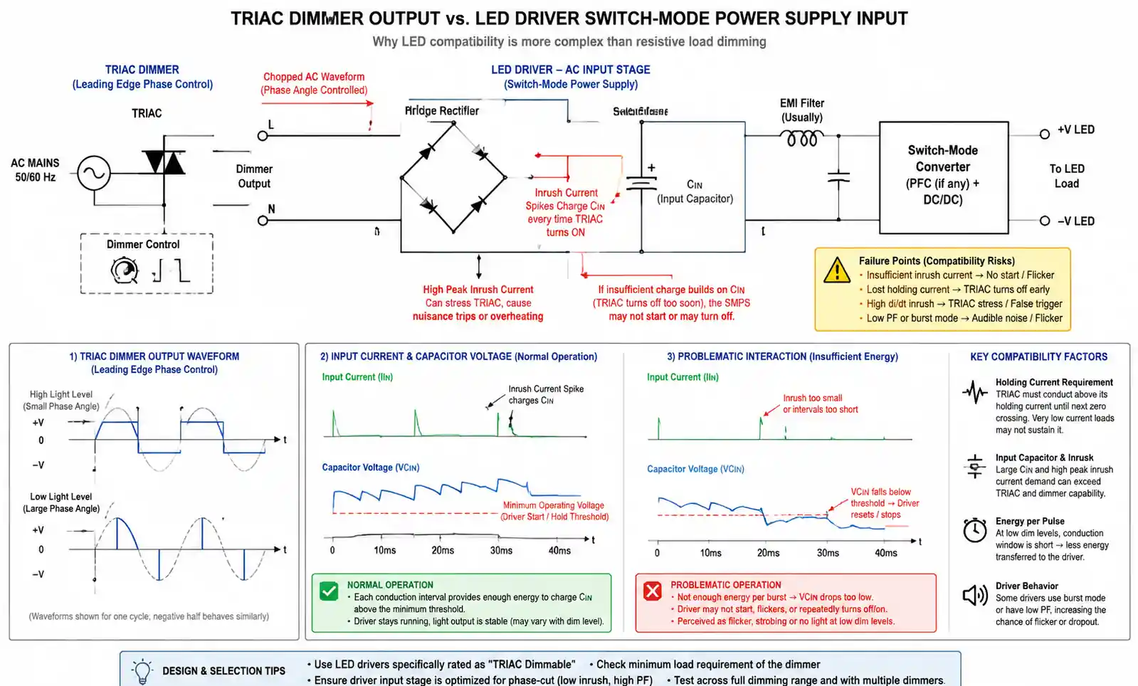 3-led-driver-triac-dimmer-interaction